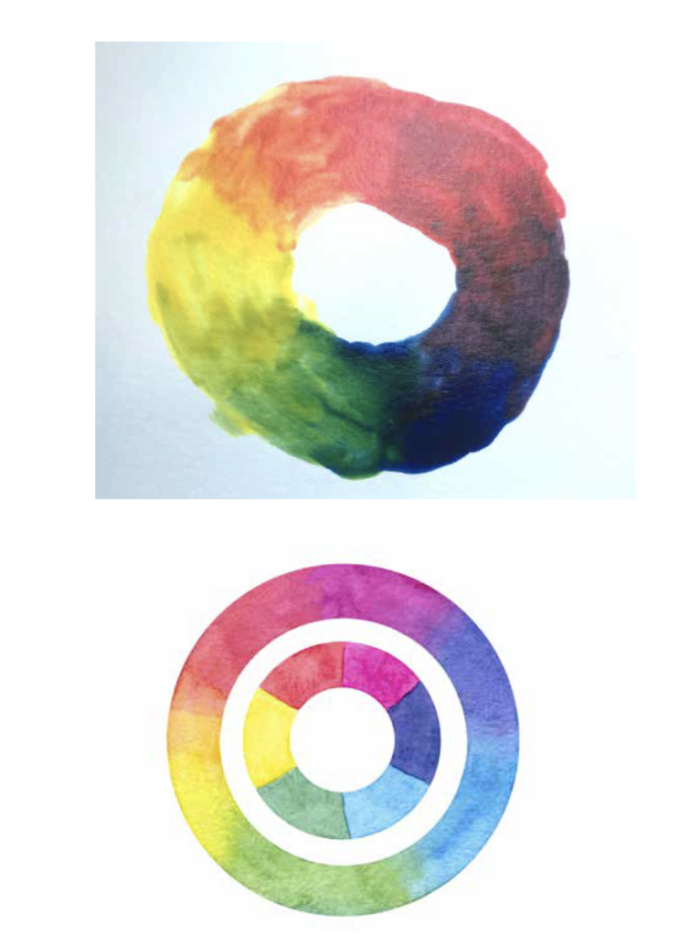 Color Theory Art Lesson Plans For Children, color wheel